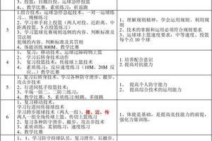 高中女子篮球队训练计划表